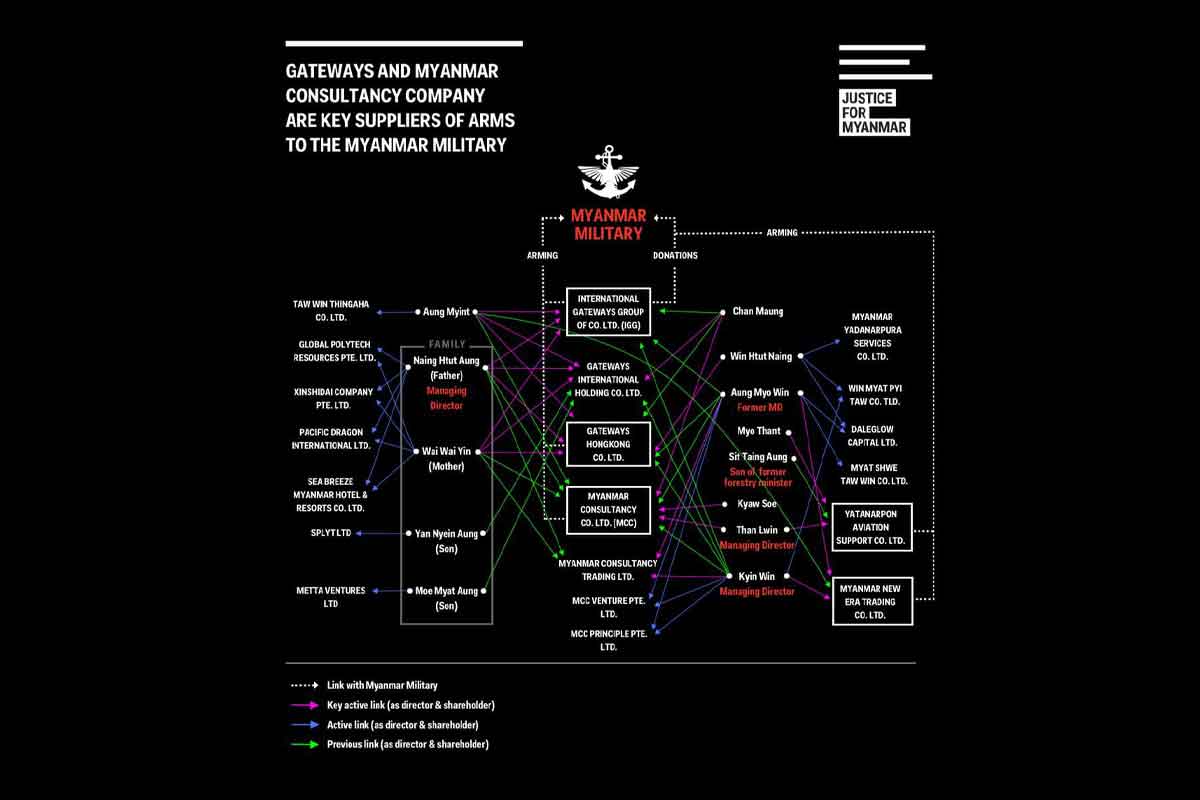 Justic-for-Myanmar